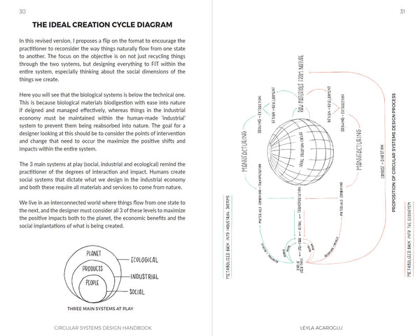 Circular Systems Design Handbook | E-Book